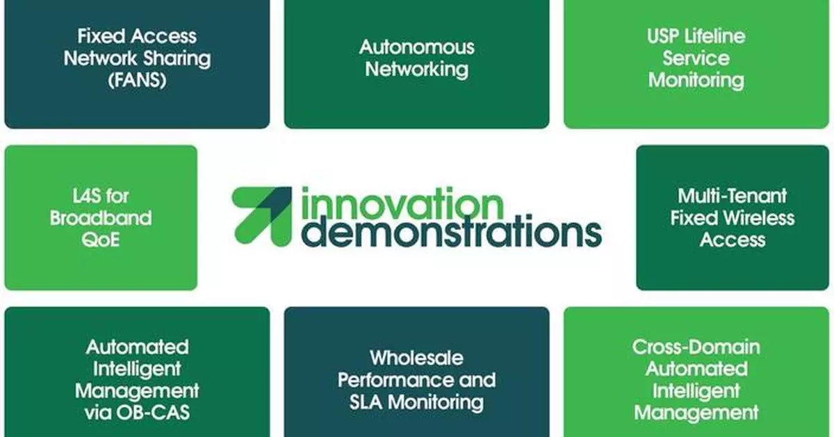 Turning Standards Into Solutions: Automation, Quality of Experience, and Wholesale Network Tools Are Themes of the Live Demos at Network X in Paris