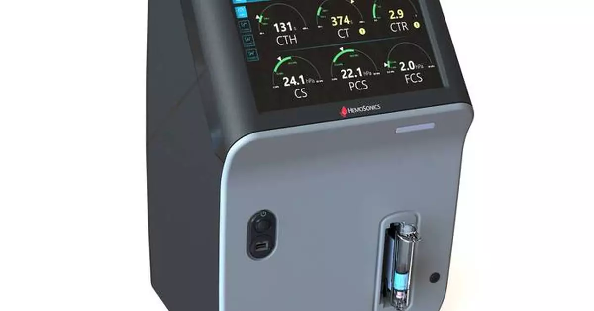 FDA Grants HemoSonics 510(k) Clearance to Expand Use of Its Quantra Hemostasis System to Obstetric Procedures