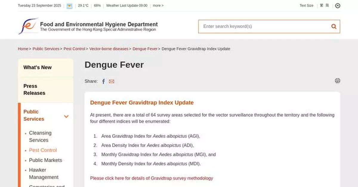 FEHD Releases September Gravidtrap Indexes for Aedes Albopictus, Most Areas Show Low Mosquito Infestation Levels.