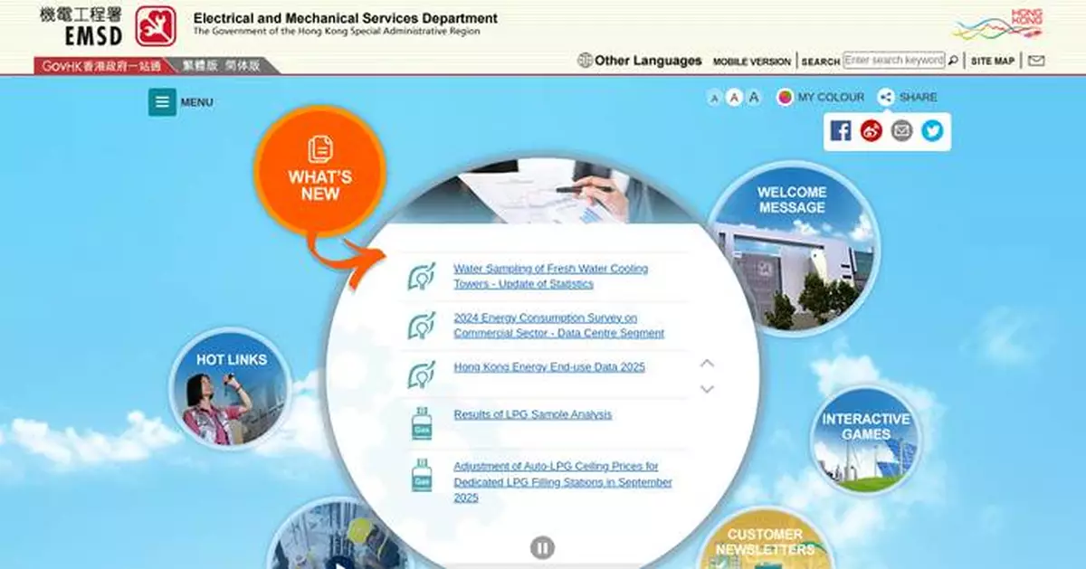 Auto-LPG Ceiling Prices Adjusted for October 2025, Reflecting $0.01 Decrease Per Litre.