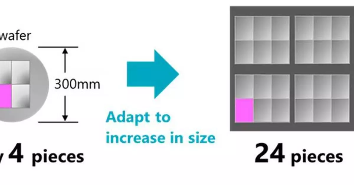 Resonac Launches 27-Member "JOINT3" Consortium to Develop Next-Generation Semiconductor Packaging