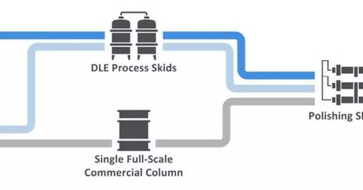 E3 Lithium Begins Commissioning the Clearwater Project Demonstration Facility