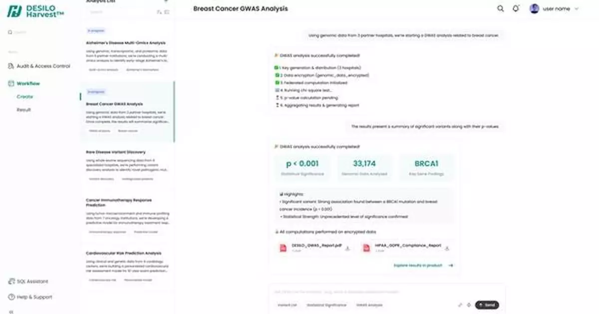 Desilo to Launch "HARVEST™," Encrypted Data Collaboration Platform for Healthcare, in December