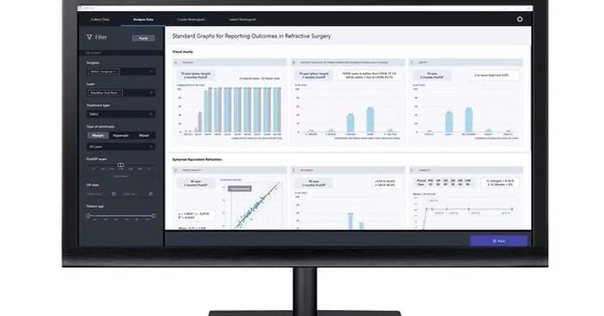ZEISS showcases expansion of ophthalmic care options creating industry-leading workflow solutions; marks new refractive and cataract milestones