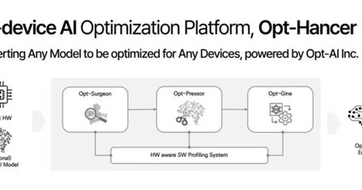 OptAI to Showcase the Future of On-Device AI at IFA 2025