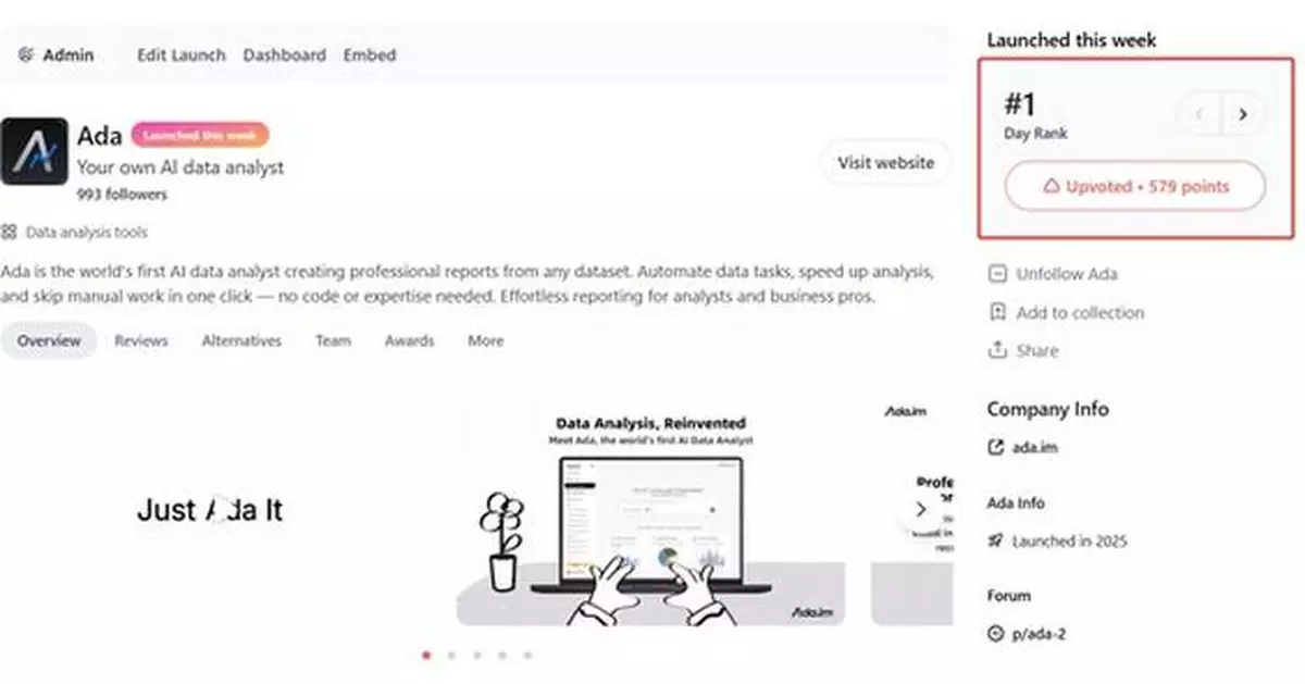 World's First AI Data Analyst "Ada" Ranked #1 Product of the Day on Product Hunt