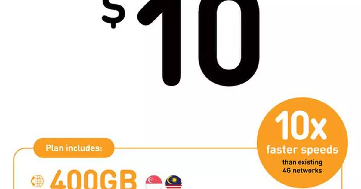 Maxx Upgrades Affordable SIM-Only Plan with 5G