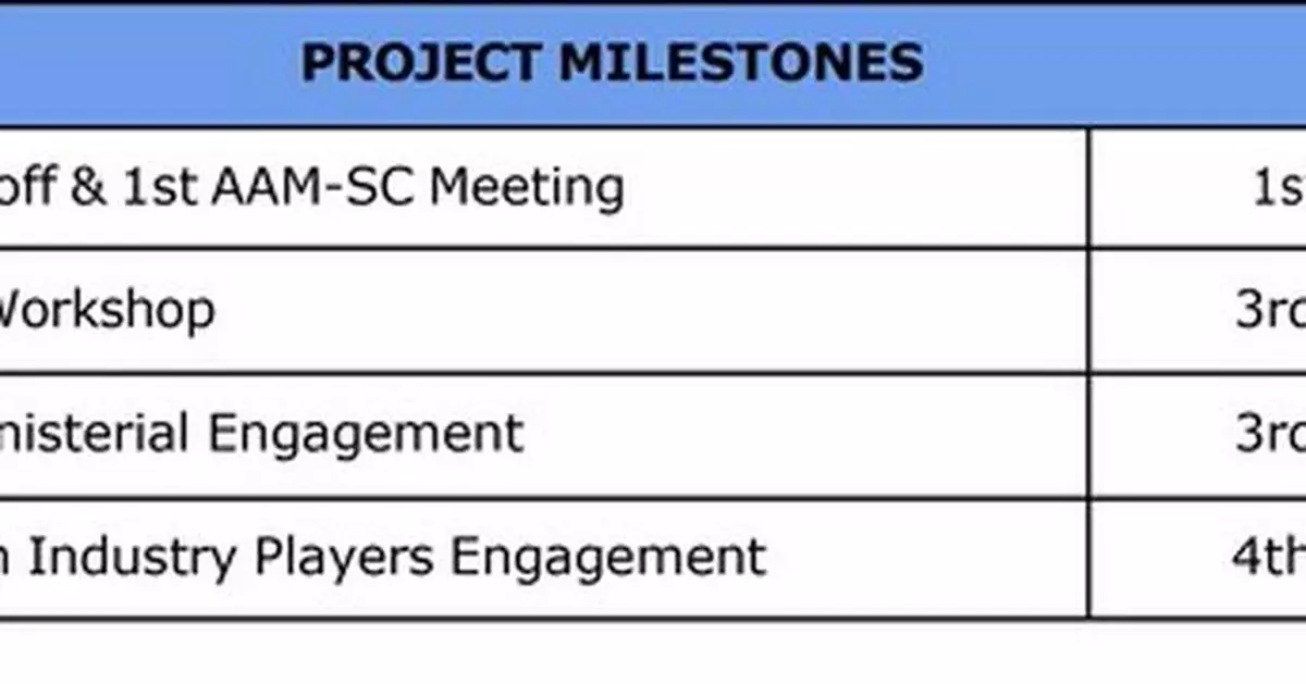 CAAM &amp; Futurise to Launch Advanced Air Mobility Concept of Operations by 1st Quarter of 2026
