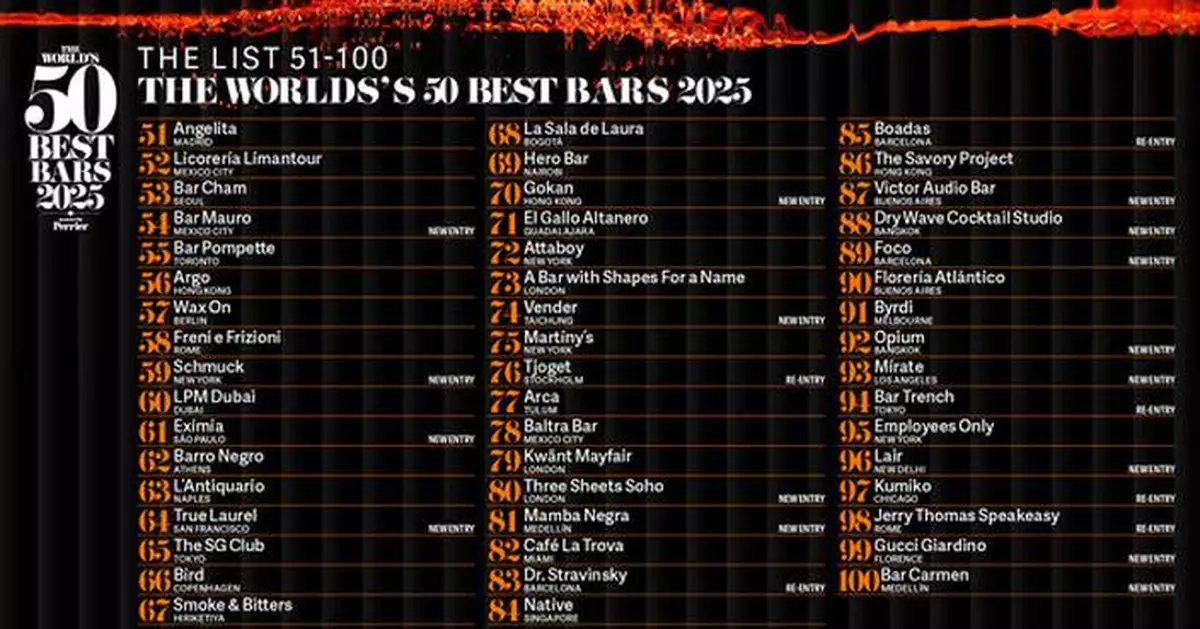 THE WORLD'S 50 BEST BARS UNVEILS LIST OF BARS RANKED FROM 51-100