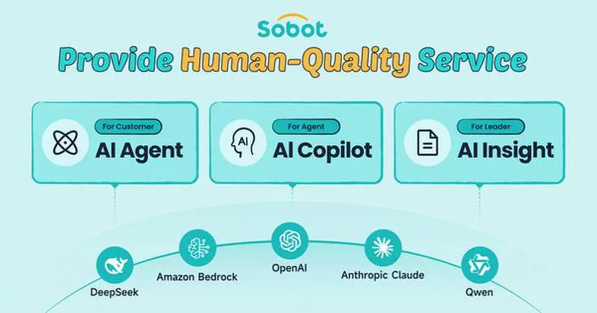 Sobot Encourages the Synergy of Generative AI &amp; Multi-Faceted AI in Customer Contact