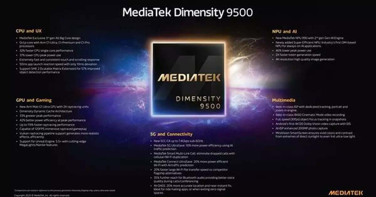 MediaTek Dimensity 9500 Unleashes Best-in-Class Performance, AI Experiences, and Power Efficiency for the Next Generation of Mobile Devices