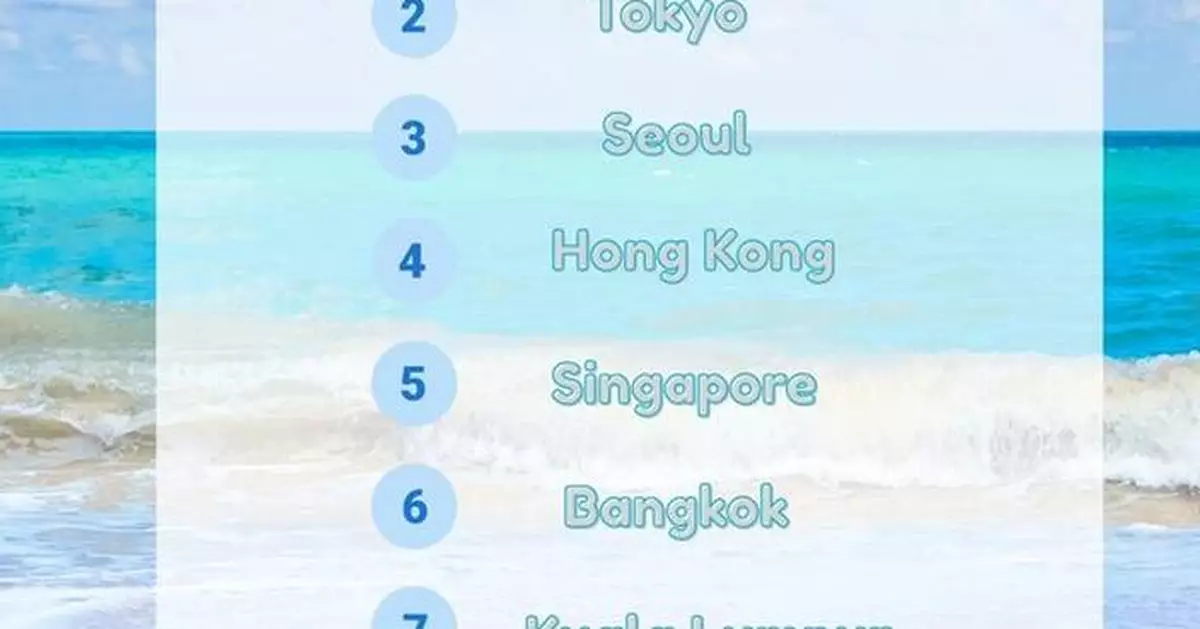 Golden Week 2025 Powers Travel Shifts: Strategic Planning, Alternative Stays, and Up-and-Coming Destinations