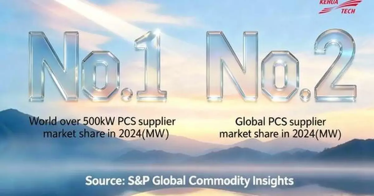 S&amp;P Global: World's No.1 PCS (>500kW) Market Share for Kehua