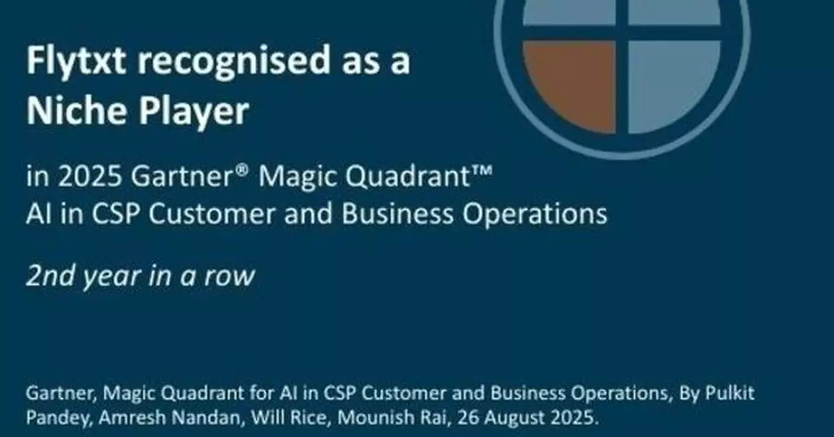 Flytxt mentioned as a Niche Player for Second Consecutive Year in the 2025 Gartner® Magic Quadrant™ for AI in CSP Customer and Business Operations