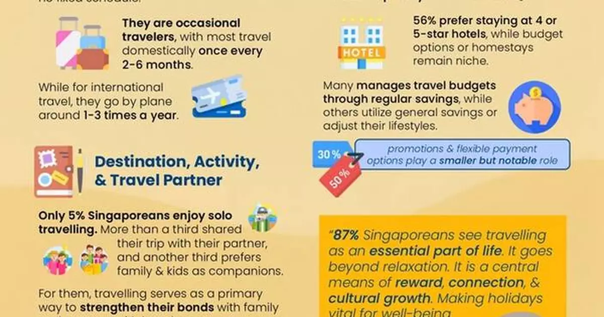 Populix Research: Understanding How The Southeast Asian Tigers Plan Their Excursion