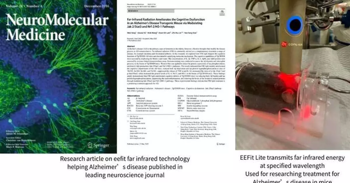 eefit Far Infrared Technology Scientifically Verified by Renowned Hong Kong University: Improves Two Major Symptoms of Alzheimer’s Disease, Bringing New Hope to Brain Health Protection