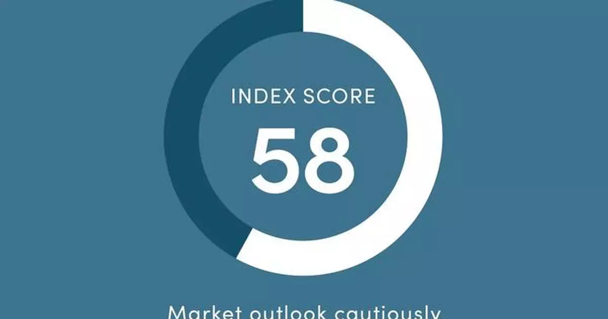 Security Benefit’s RIA Economic Outlook Finds Advisors Anticipate Inflation Rates Will Remain Under 3%