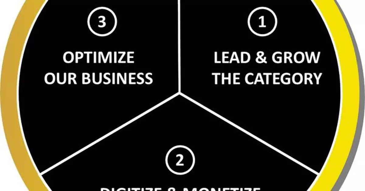 AB InBev Reports Third Quarter 2025 Results