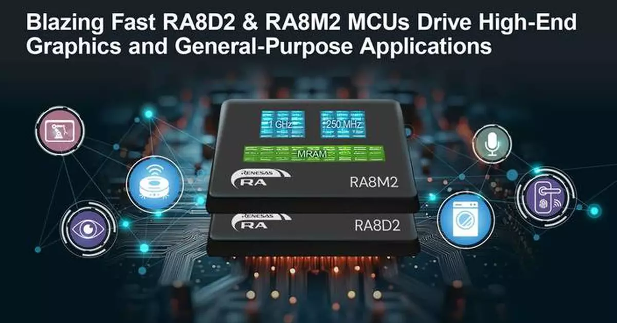 Renesas Adds Two New MCU Groups to Blazing Fast RA8 Series with 1GHz Performance and Embedded MRAM