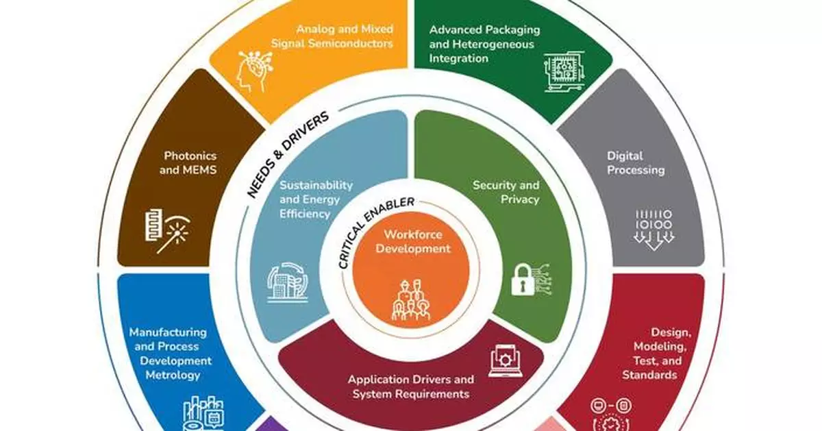 SRC Releases MAPT Roadmap 2.0 to Guide the Next Era of Semiconductor Innovation