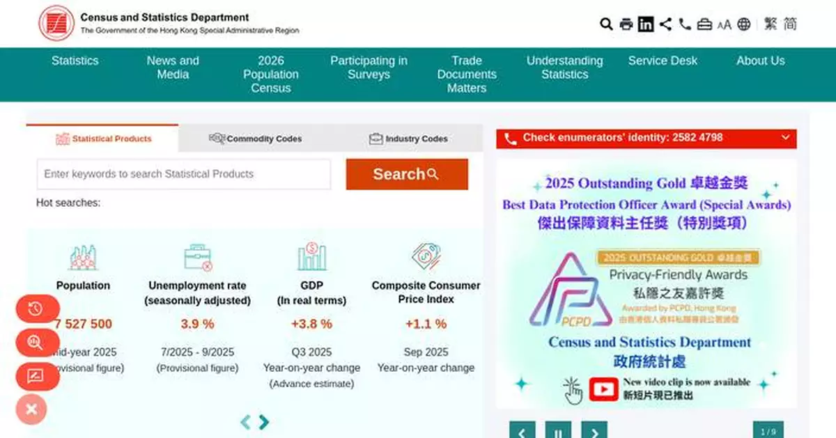 Retail Sales Surge 5.9% in September 2025, Online Sales Up 27.3% Year-on-Year