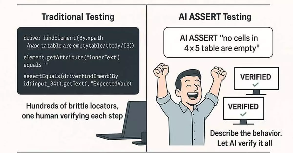 Appvance Expands AIQ With AI ASSERT for Next-Generation UI Testing