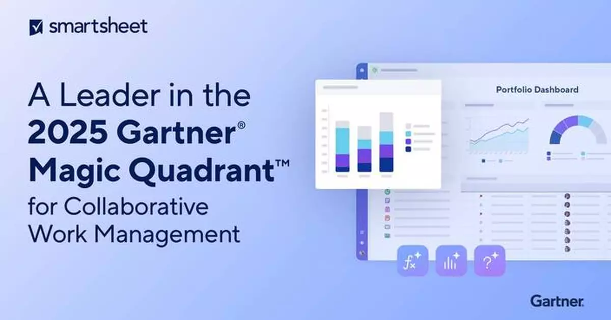 Smartsheet Named a Leader for Third Consecutive Year in the 2025 Gartner® Magic Quadrant&#x2122; for Collaborative Work Management