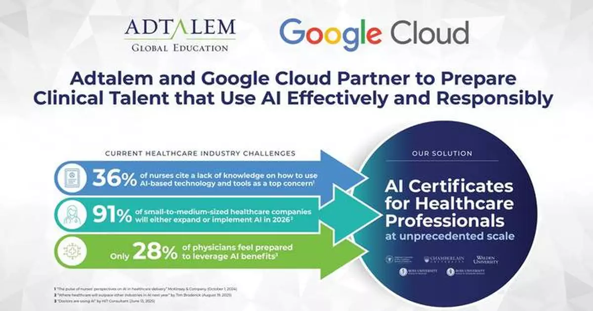 Adtalem Global Education and Google Cloud Partner to Launch New AI Credentials Program for Healthcare Professionals