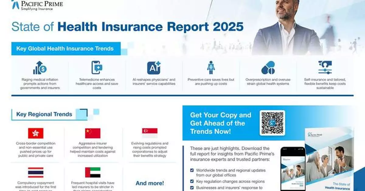 Pacific Prime Released State of Health Insurance Report 2025