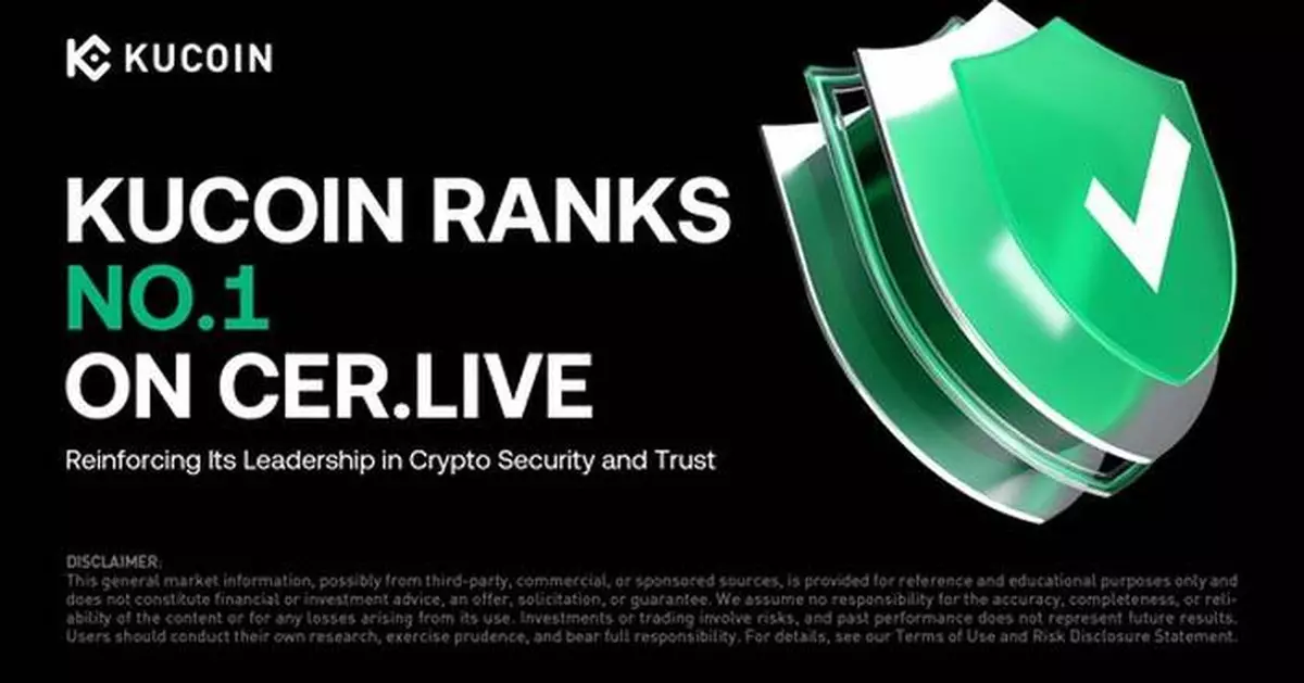 KuCoin Ranks No.1 on CER.live, Reinforcing Leadership in Crypto Security and Trust