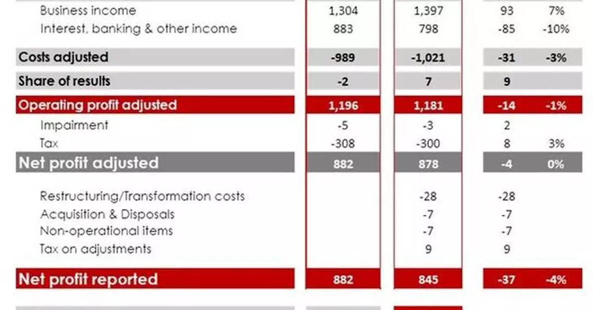 Euroclear builds on strong momentum in Q3 2025