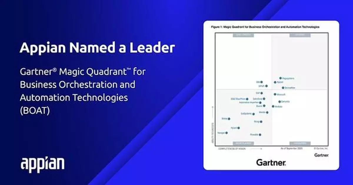Appian is Named a Leader in Inaugural Gartner® Magic Quadrant&#x2122; for Business Orchestration and Automation Technologies (BOAT)