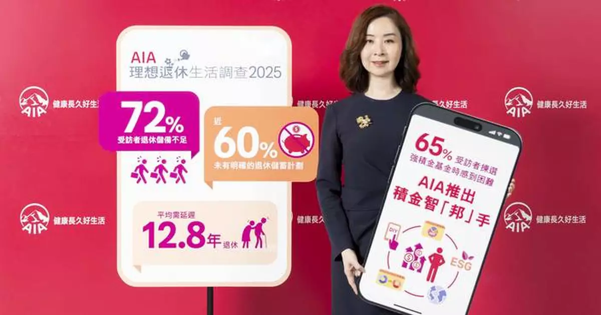 AIA survey: 72% of respondents lack sufficient retirement reserves 60% have yet to make advance preparations