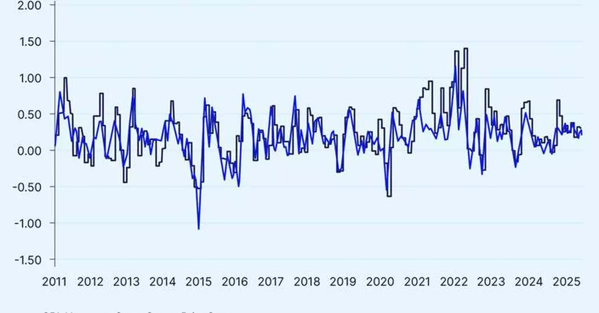 State Street Acquires PriceStats, Global Leader in Inflation Analytics