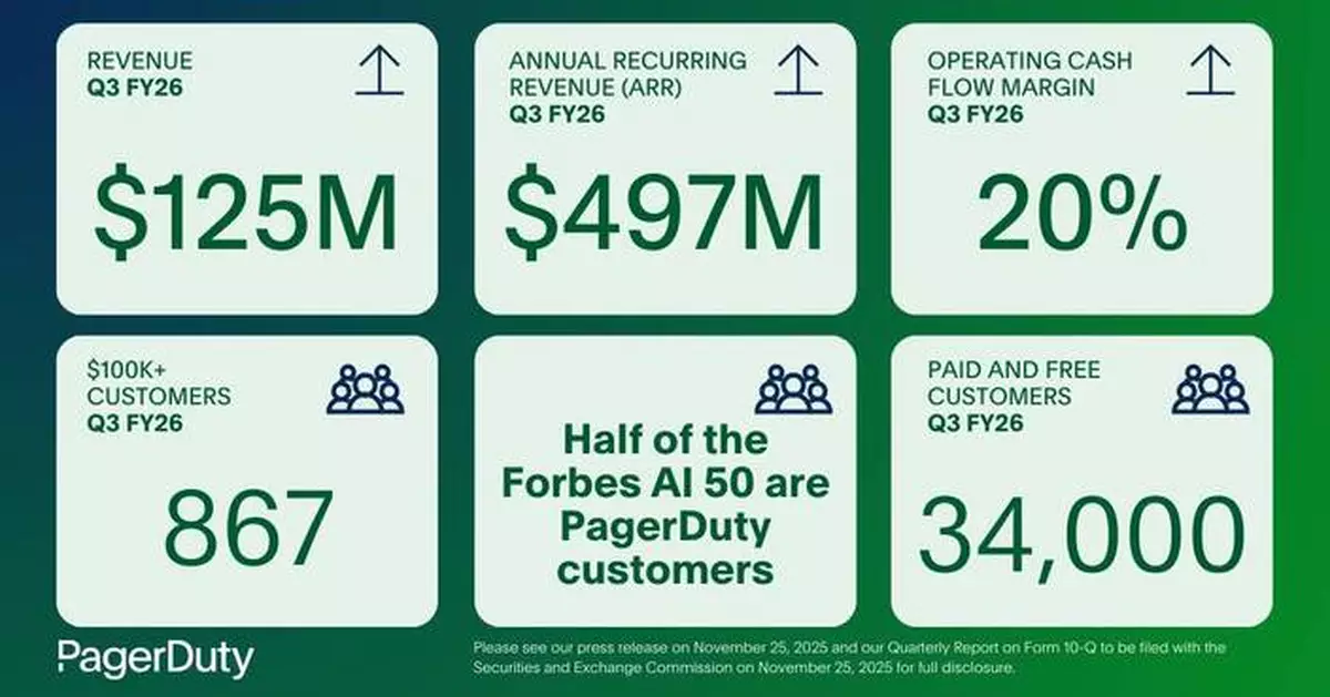 PagerDuty Announces Third Quarter Fiscal 2026 Financial Results