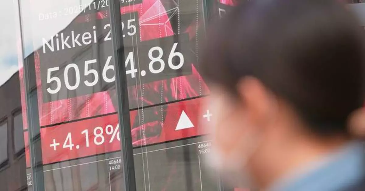 Big swings keep rocking Wall Street as US stocks drop sharply after erasing a morning surge