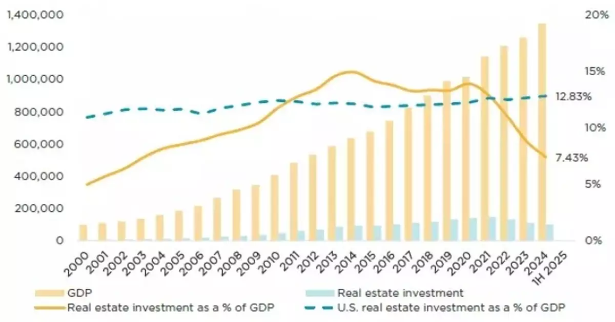 China’s 15th Five-Year Plan Signals Transformative Changes for Real Estate