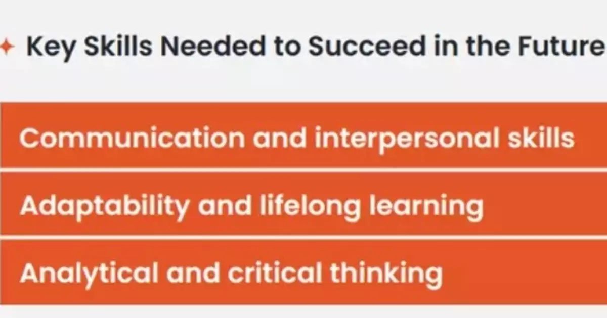 Majority of youths seek support for career planning and building career-related skills: Survey by KPMG, NYC, and IPRS