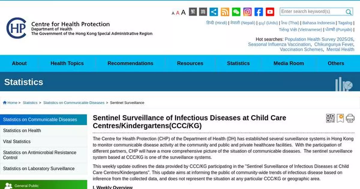 Health Authorities Warn of Rising Hand, Foot and Mouth Disease Cases in Schools and Childcare Centers