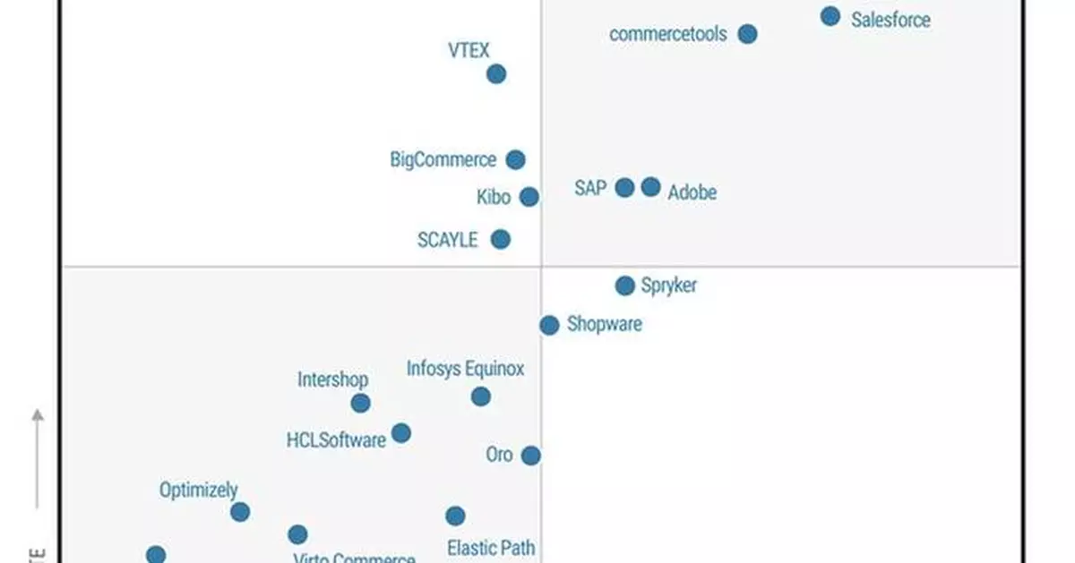 VTEX Named a Challenger in the 2025 Gartner® Magic Quadrant™ for Digital Commerce