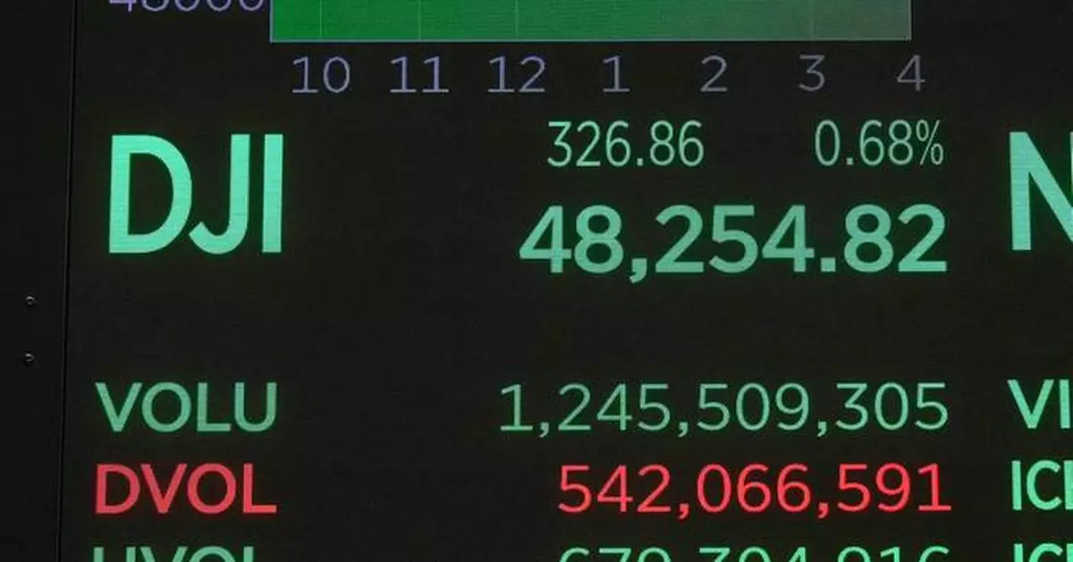 Wall Street drops to one of its worst days since April on worries about AI stocks and interest rates