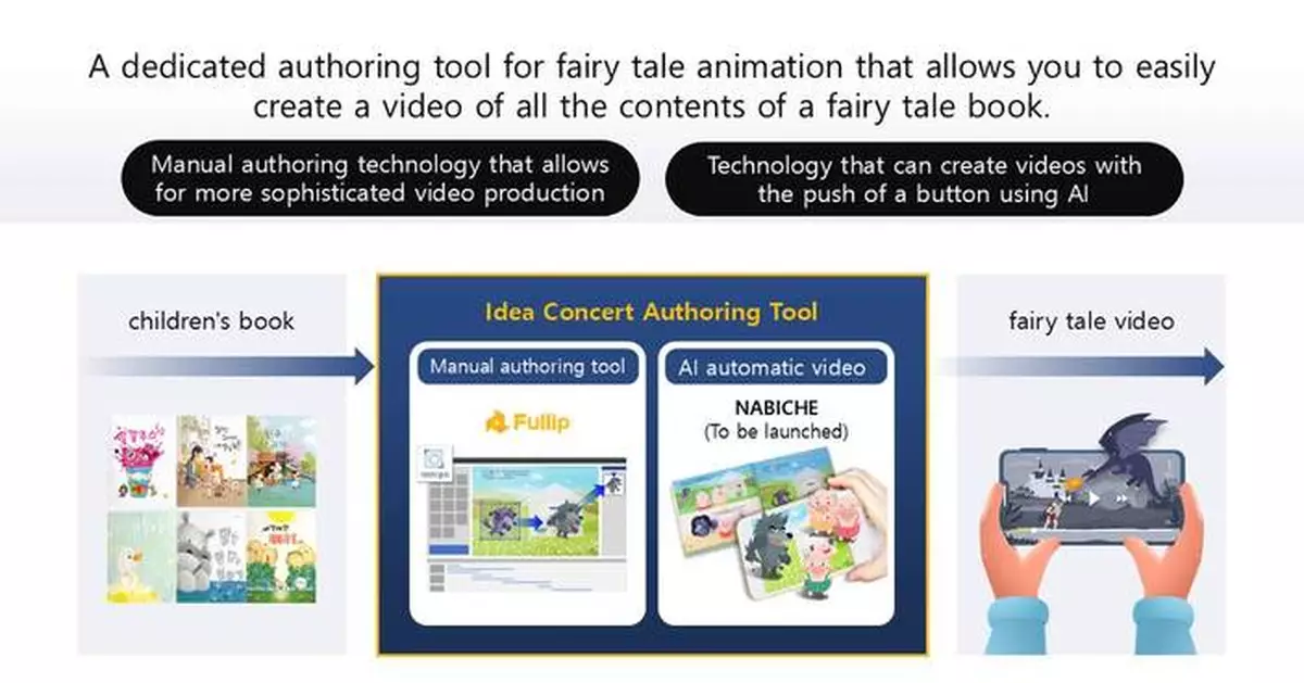 IDEACONCERT Unveils ‘Fullip’, an AI Animation Platform Redefining Education and Publishing Sectors