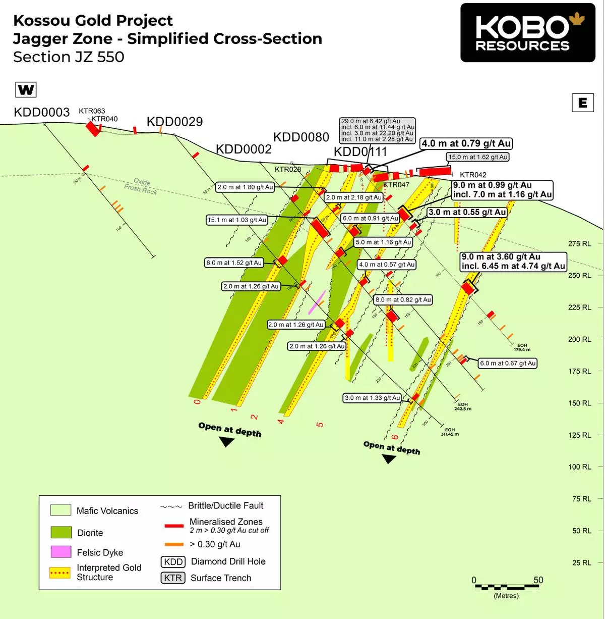 Figure 2: Jagger Zone Simplified Cross Section – JZ550