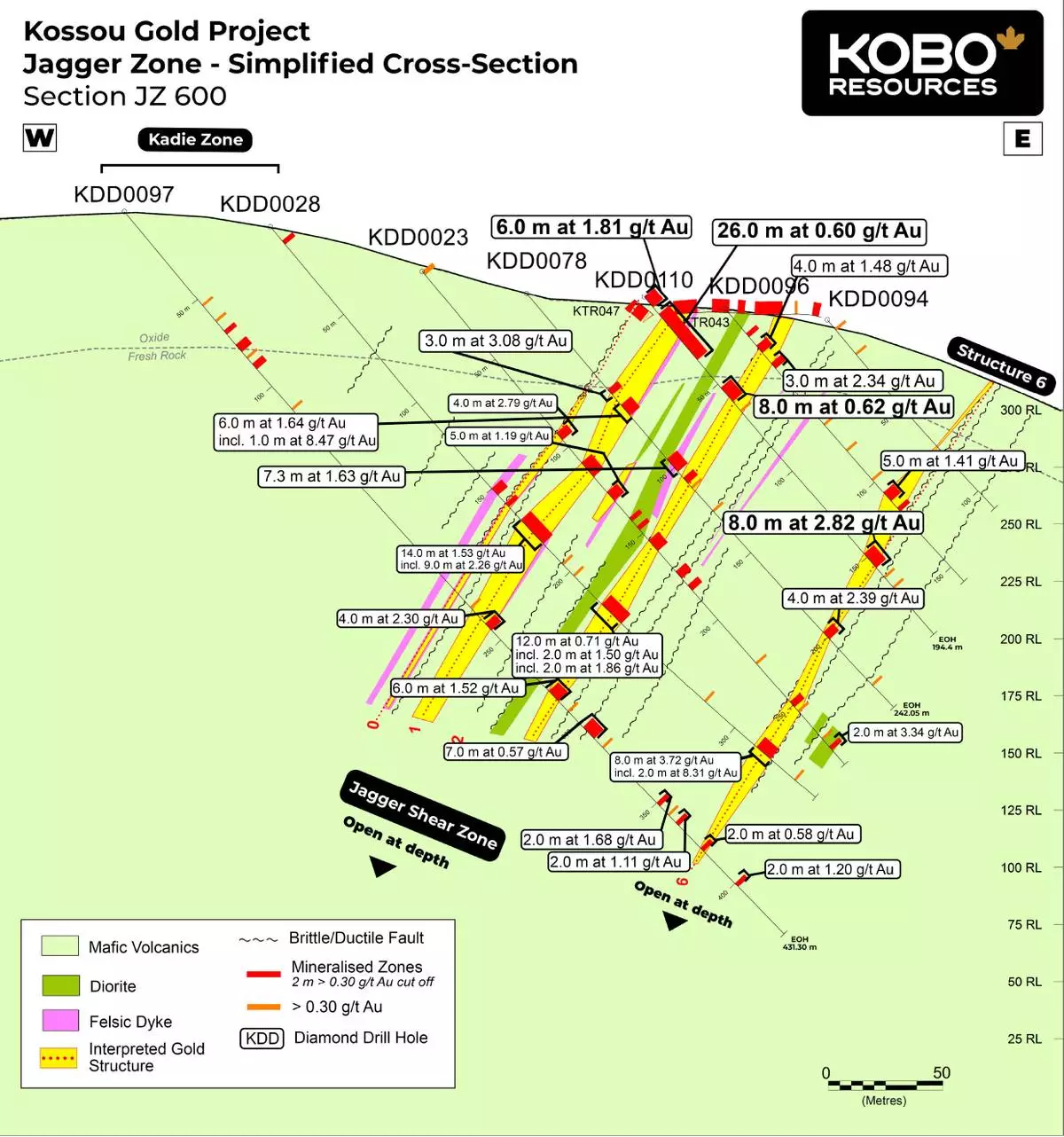 Figure 3: Jagger Zone Simplified Cross Section – JZ600