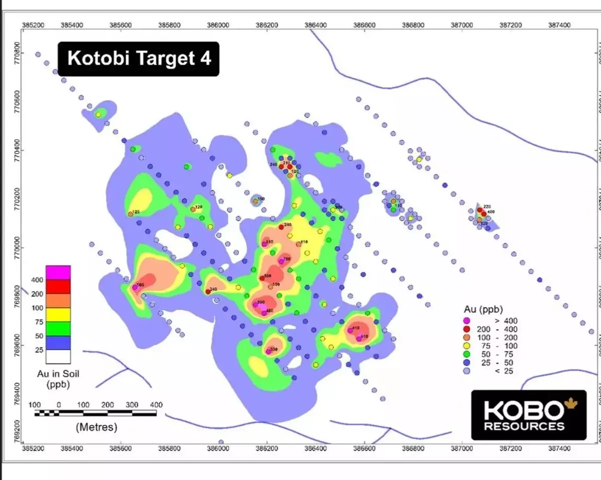 Kobo Resources Identifies Multiple High-Priority Gold Targets at its Kotobi Project in Côte d’Ivoire