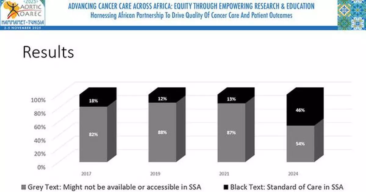 NCCN Celebrates Expanding Access to Cancer Treatment in Africa at 2025 AORTIC Meeting with New NCCN Adaptations for Sub-Saharan Africa