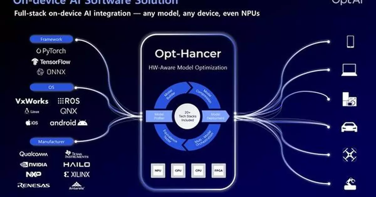 OptAI Wins CES 2026 Innovation Award for its AI Optimization Solution, OptHancer™