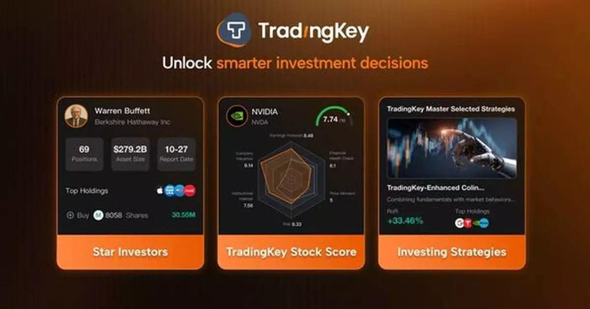 Global Equities Poised for a Complex and Uncertain 2026, According to TradingKey