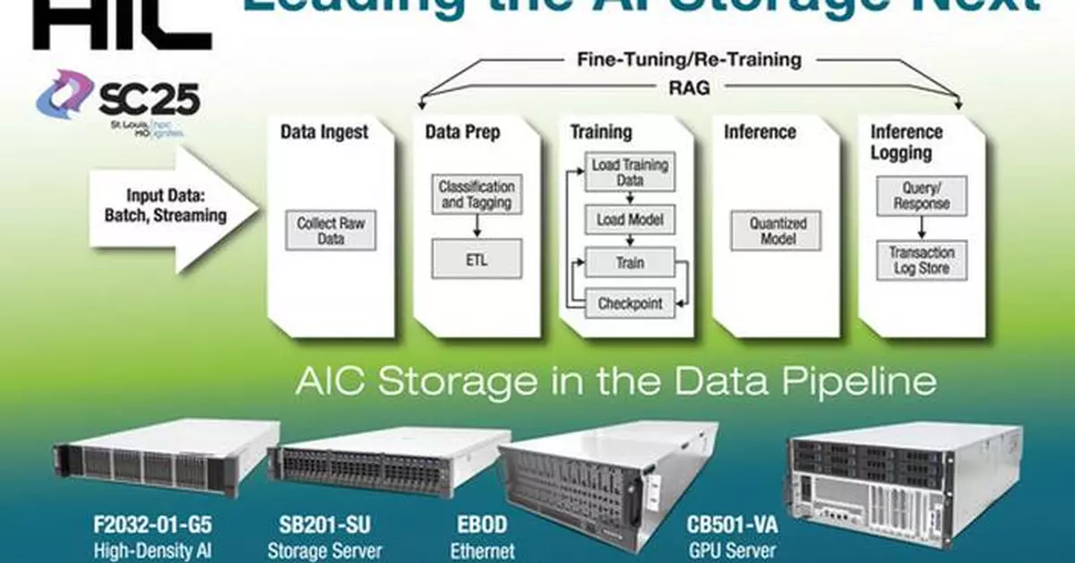 AIC to Showcase AI Optimized Server and Storage Solutions at SC25