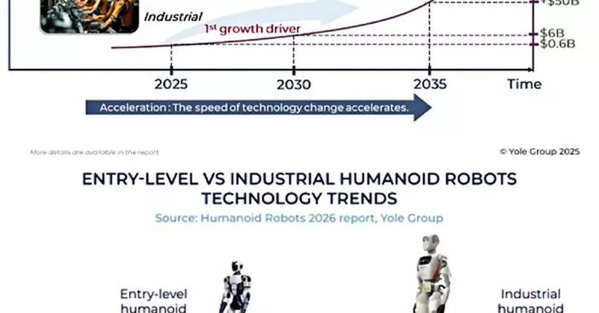 Active Camera as the Real Eyes of Robots Spotlighted in Yole Group's Report